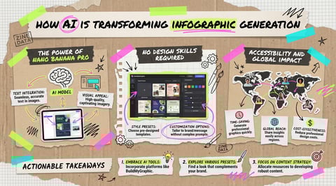 AI Is Changing Infographic Generation