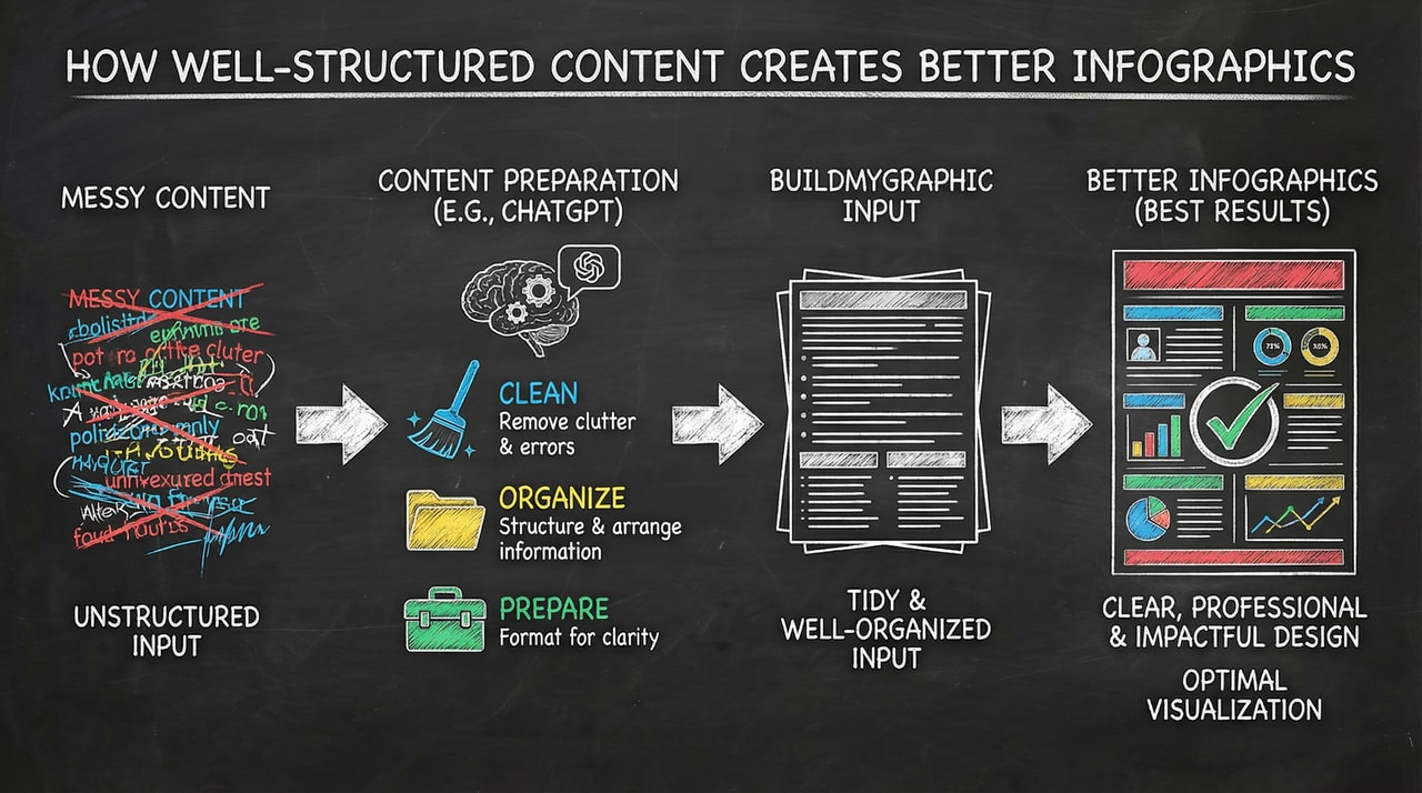 Infographic Key Guide How to Structure Information for Clear Infographics - Guide